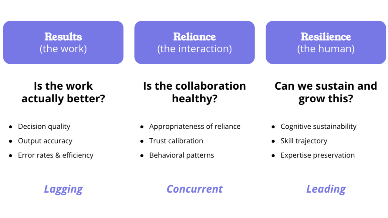 Human Machines founder Geoff Gibbins with the Results, Relationship, and Resilience model
